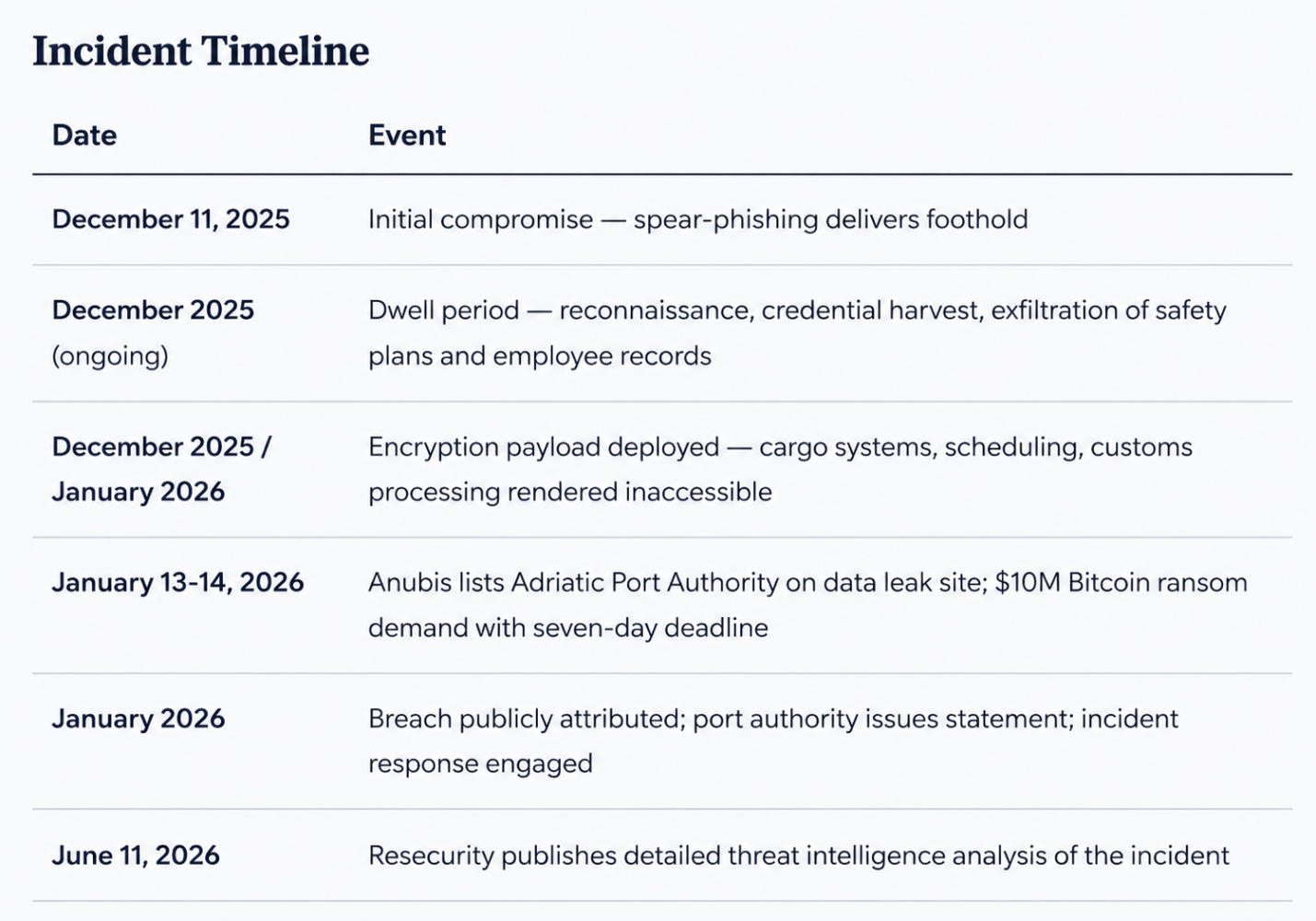 Article content